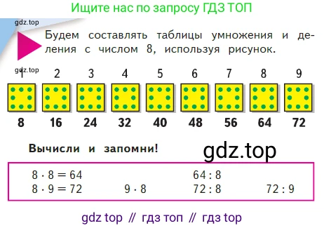 Математика, 2 класс Учебник, авторы: Моро Мария Игнатьевна, Бантова Мария Александровна, Бельтюкова Галина Васильевна, Волкова Светлана Ивановна, Степанова Светлана Вячеславовна, издательство Просвещение, Москва, 2023, белого цвета, Часть 2, страница 88, Условие