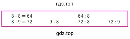 Таблица умножения и деления с числом 8