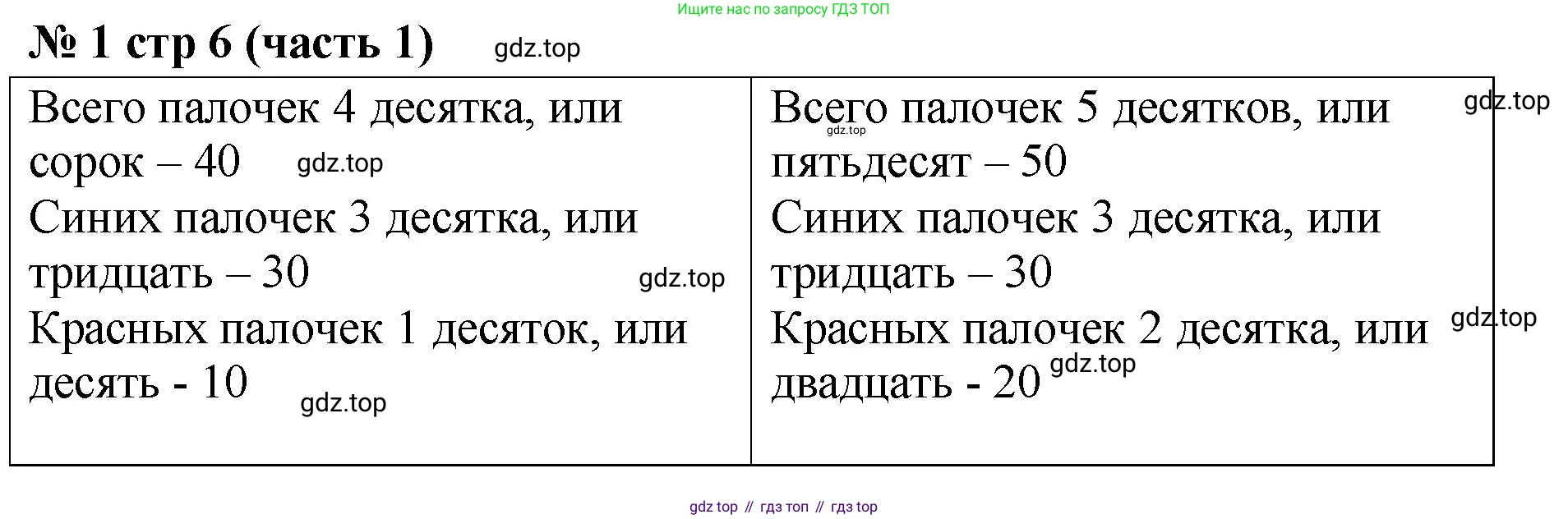Математика, 2 класс Учебник, авторы: Моро Мария Игнатьевна, Бантова Мария Александровна, Бельтюкова Галина Васильевна, Волкова Светлана Ивановна, Степанова Светлана Вячеславовна, издательство Просвещение, Москва, 2023, белого цвета, Часть 1, страница 6, номер 1, Решение