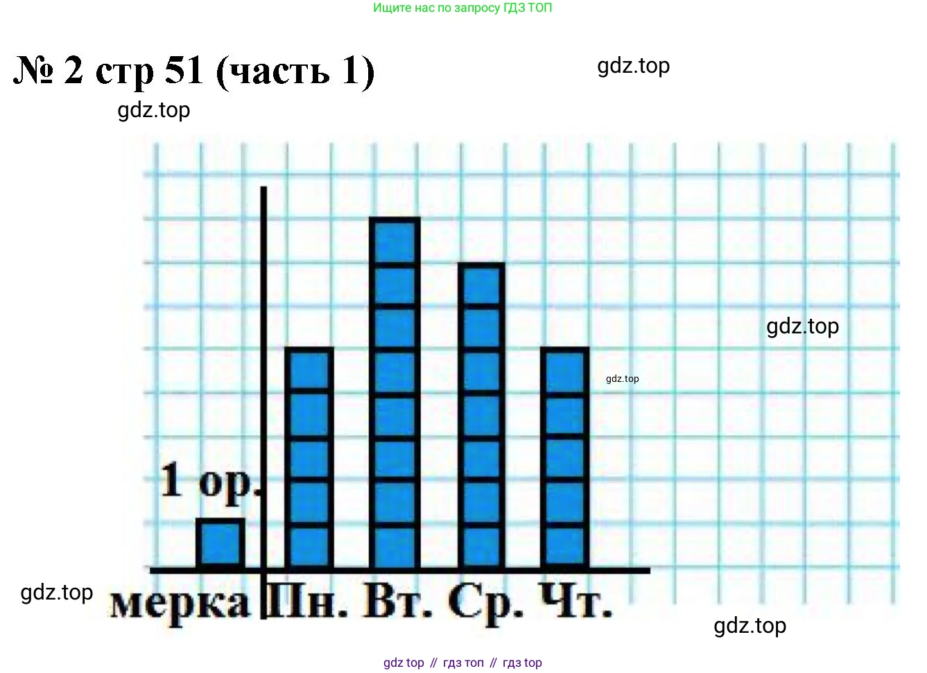 Математика, 2 класс Учебник, авторы: Моро Мария Игнатьевна, Бантова Мария Александровна, Бельтюкова Галина Васильевна, Волкова Светлана Ивановна, Степанова Светлана Вячеславовна, издательство Просвещение, Москва, 2023, белого цвета, Часть 1, страница 51, номер 2, Решение