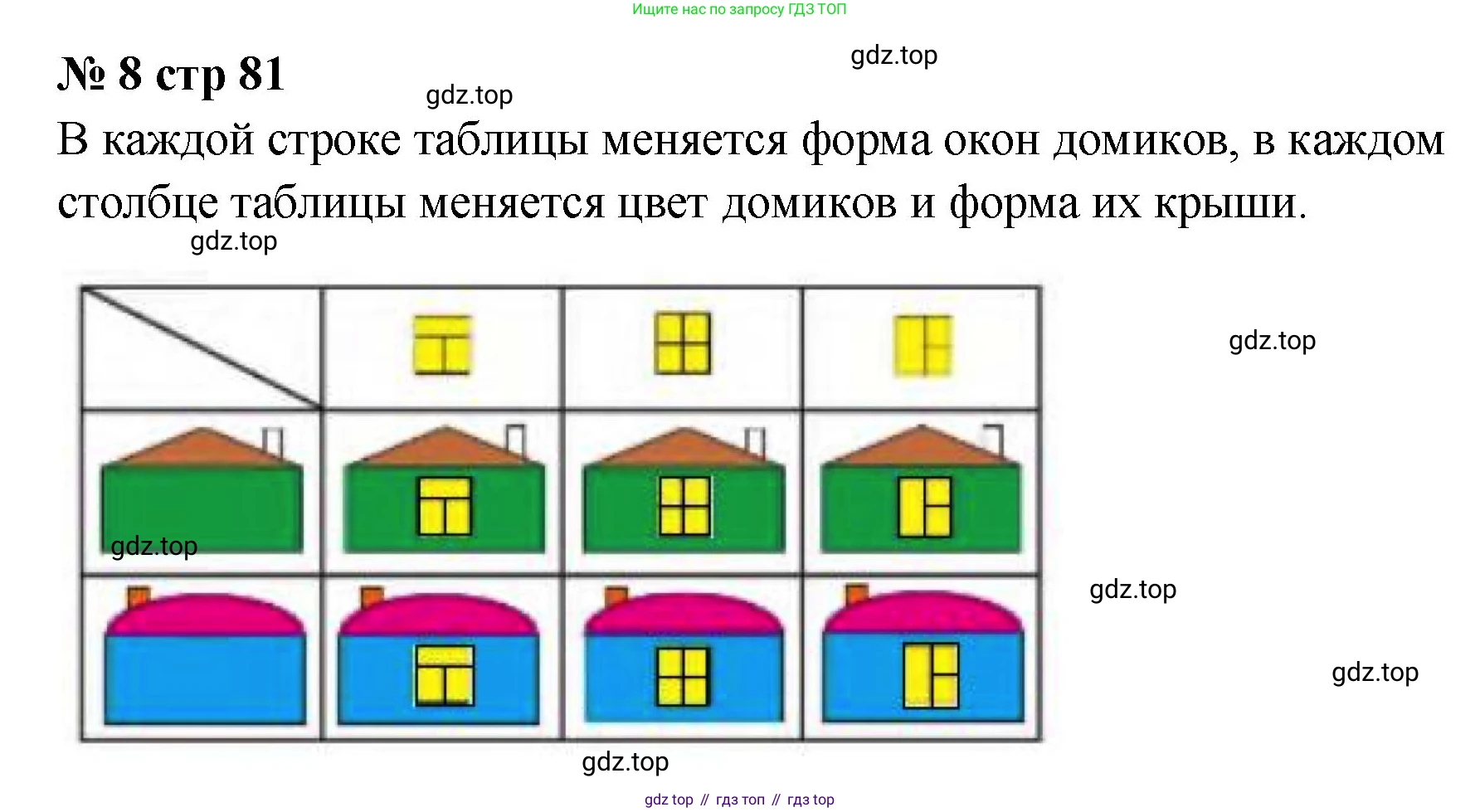 Математика, 2 класс Учебник, авторы: Моро Мария Игнатьевна, Бантова Мария Александровна, Бельтюкова Галина Васильевна, Волкова Светлана Ивановна, Степанова Светлана Вячеславовна, издательство Просвещение, Москва, 2023, белого цвета, Часть 1, страница 81, номер 8, Решение