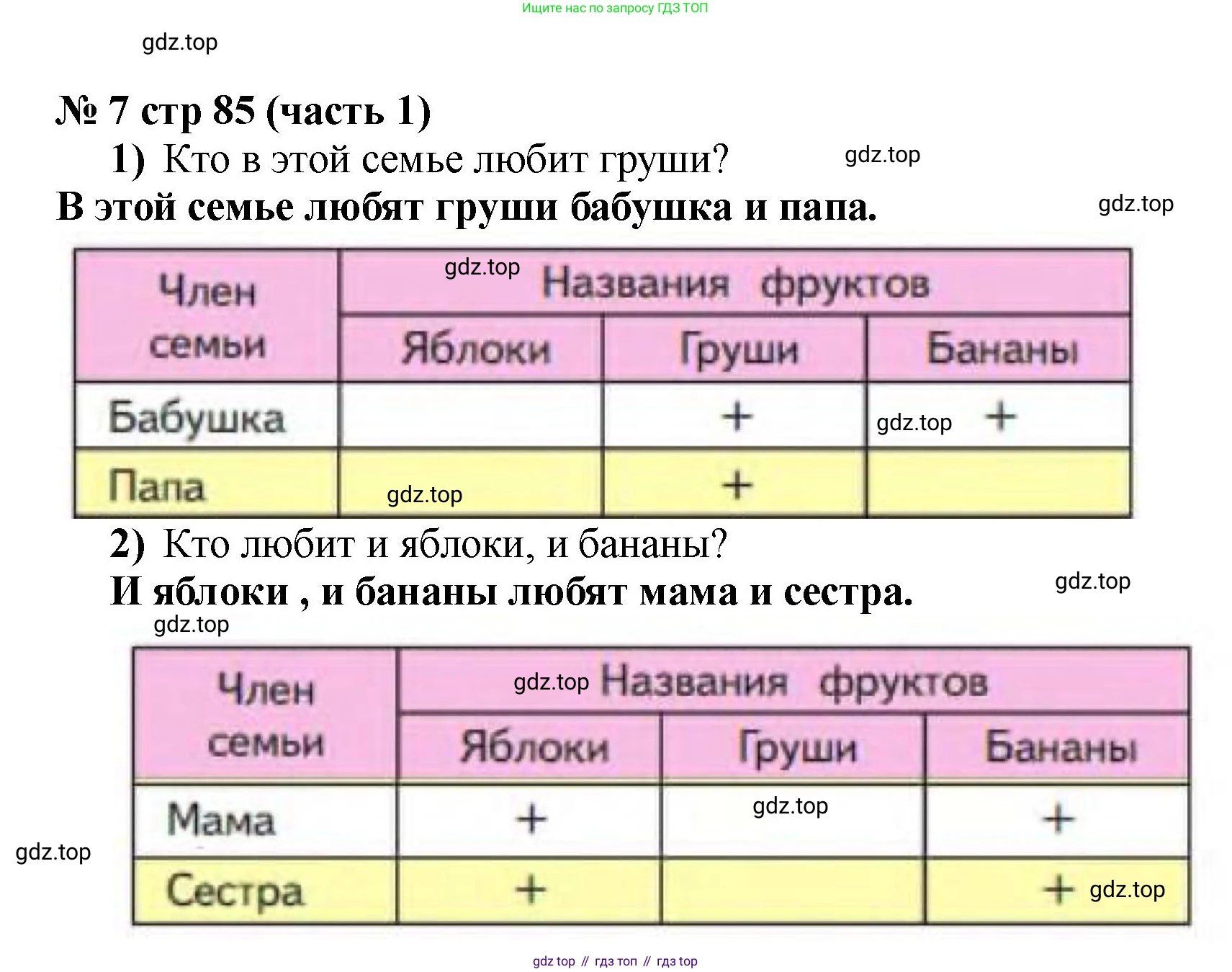 Математика, 2 класс Учебник, авторы: Моро Мария Игнатьевна, Бантова Мария Александровна, Бельтюкова Галина Васильевна, Волкова Светлана Ивановна, Степанова Светлана Вячеславовна, издательство Просвещение, Москва, 2023, белого цвета, Часть 1, страница 85, номер 7, Решение