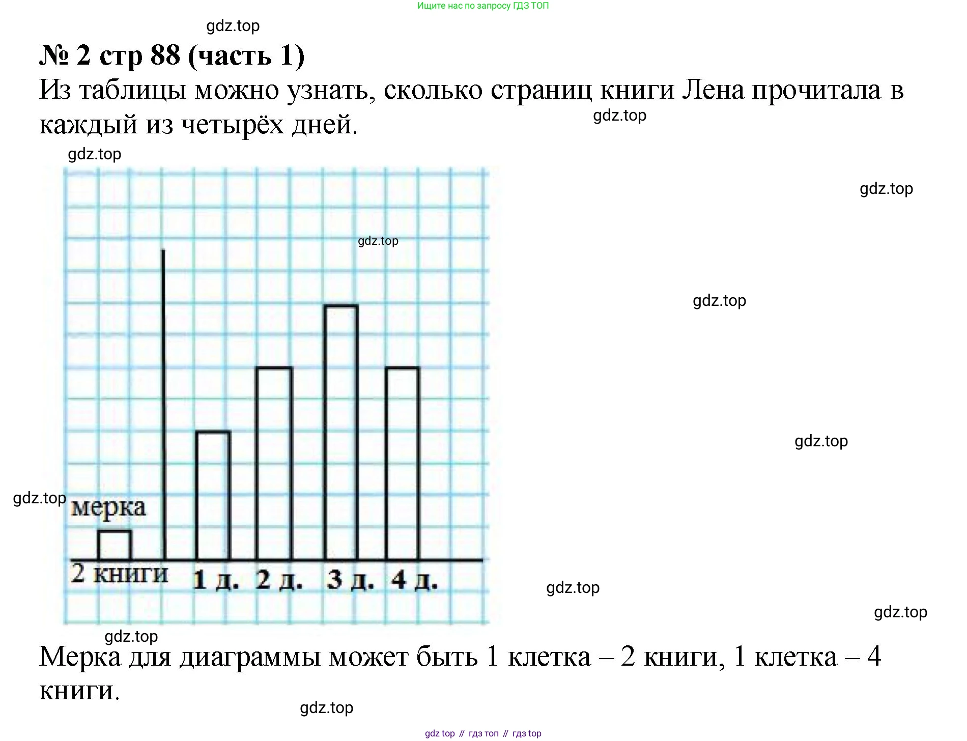 Математика, 2 класс Учебник, авторы: Моро Мария Игнатьевна, Бантова Мария Александровна, Бельтюкова Галина Васильевна, Волкова Светлана Ивановна, Степанова Светлана Вячеславовна, издательство Просвещение, Москва, 2023, белого цвета, Часть 1, страница 88, номер 2, Решение