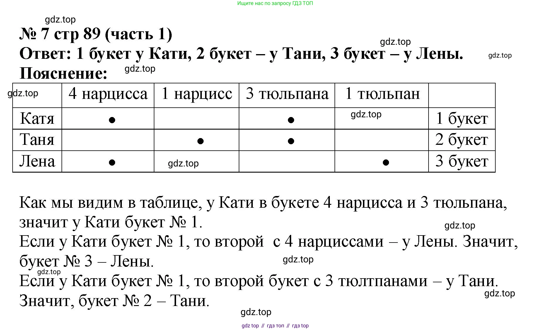 Математика, 2 класс Учебник, авторы: Моро Мария Игнатьевна, Бантова Мария Александровна, Бельтюкова Галина Васильевна, Волкова Светлана Ивановна, Степанова Светлана Вячеславовна, издательство Просвещение, Москва, 2023, белого цвета, Часть 1, страница 89, номер 7, Решение