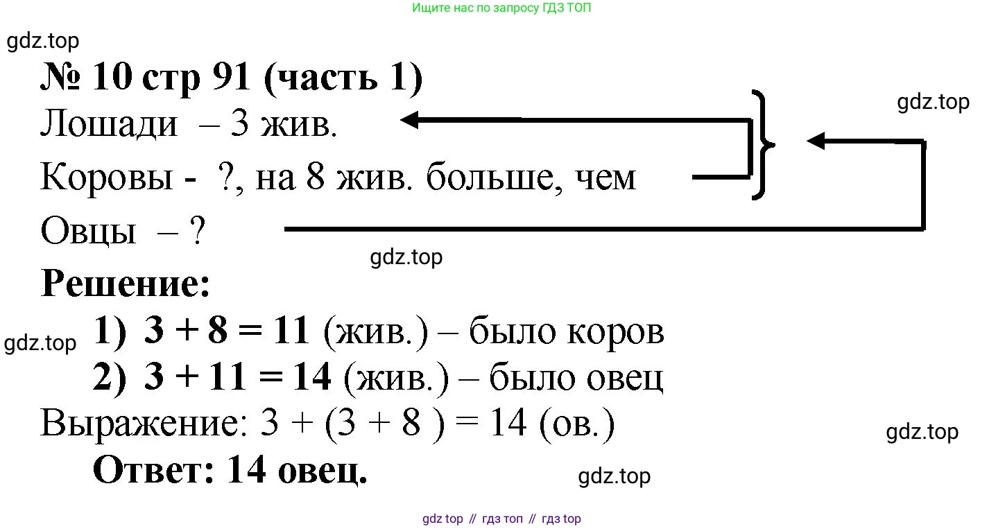 Математика, 2 класс Учебник, авторы: Моро Мария Игнатьевна, Бантова Мария Александровна, Бельтюкова Галина Васильевна, Волкова Светлана Ивановна, Степанова Светлана Вячеславовна, издательство Просвещение, Москва, 2023, белого цвета, Часть 1, страница 91, номер 10, Решение