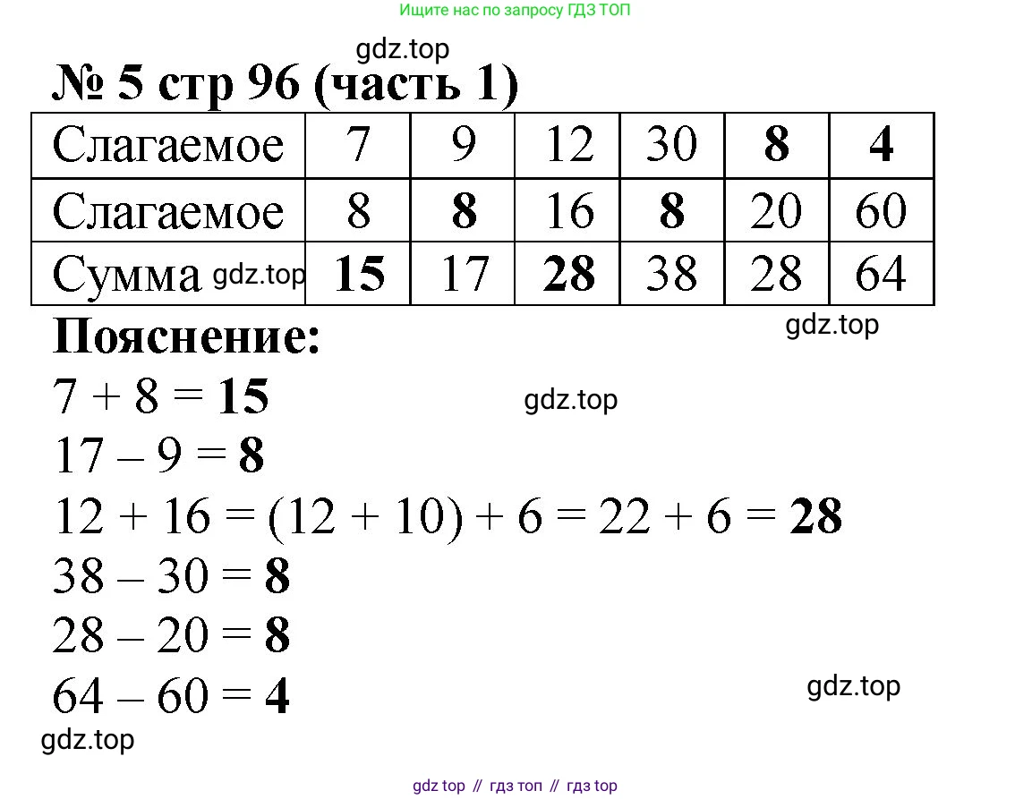 Математика, 2 класс Учебник, авторы: Моро Мария Игнатьевна, Бантова Мария Александровна, Бельтюкова Галина Васильевна, Волкова Светлана Ивановна, Степанова Светлана Вячеславовна, издательство Просвещение, Москва, 2023, белого цвета, Часть 1, страница 96, номер 5, Решение