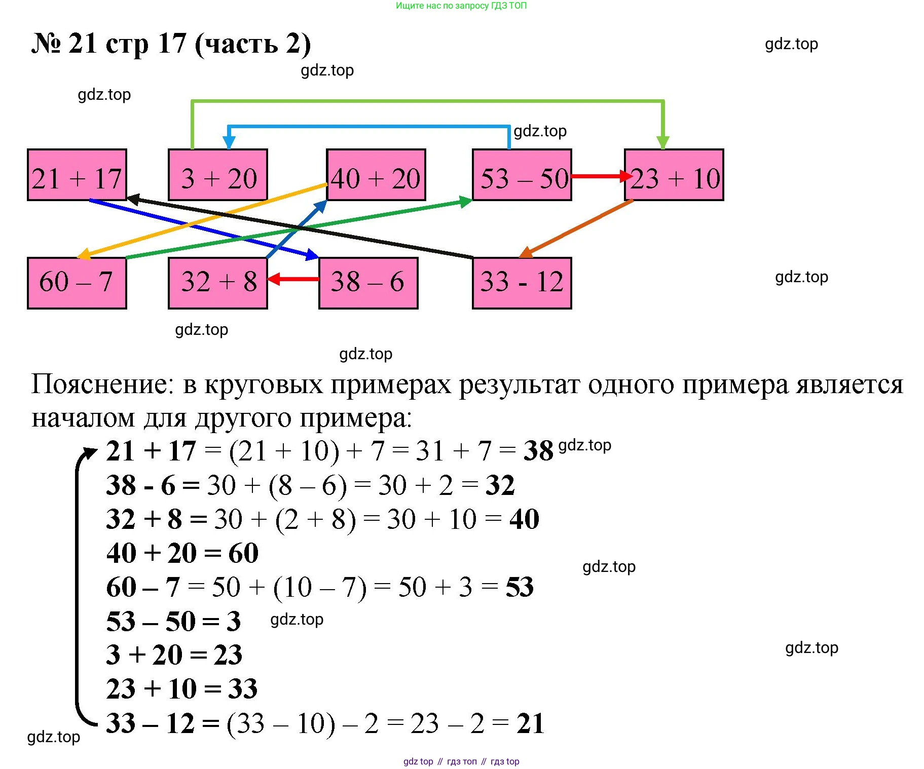 Математика, 2 класс Учебник, авторы: Моро Мария Игнатьевна, Бантова Мария Александровна, Бельтюкова Галина Васильевна, Волкова Светлана Ивановна, Степанова Светлана Вячеславовна, издательство Просвещение, Москва, 2023, белого цвета, Часть 2, страница 17, номер 21, Решение
