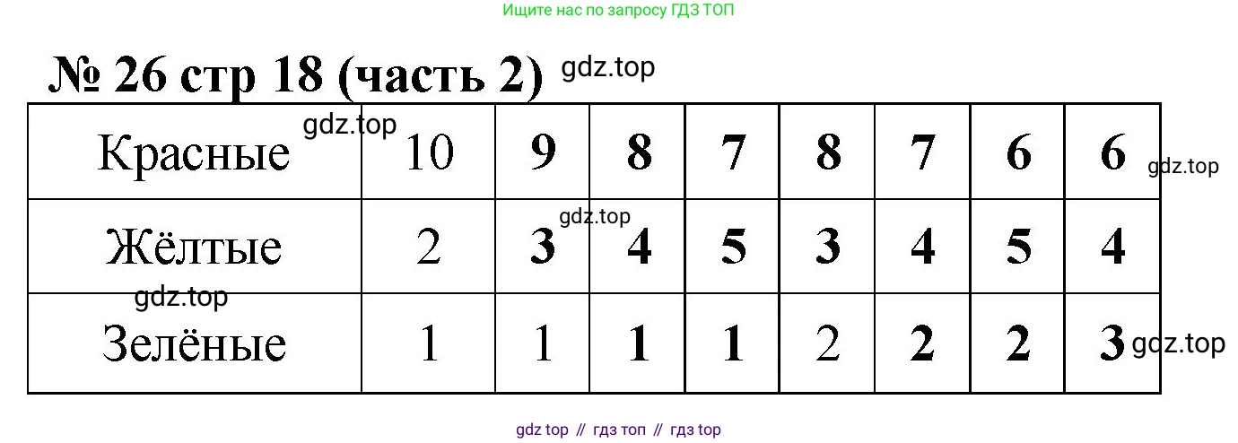 ГДЗ Математика, 2 класс Учебник, авторы: Моро Мария Игнатьевна, Бантова Мария Александровна, Бельтюкова Галина Васильевна, Волкова Светлана Ивановна, Степанова Светлана Вячеславовна, издательство Просвещение, Москва, 2023, белого цвета, Часть 2, страница 18, номер 26, Решение