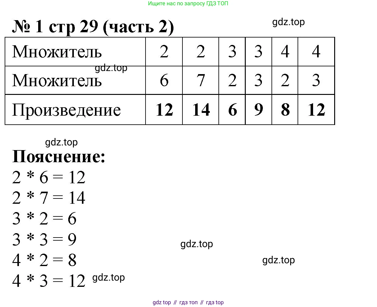 ГДЗ Математика, 2 класс Учебник, авторы: Моро Мария Игнатьевна, Бантова Мария Александровна, Бельтюкова Галина Васильевна, Волкова Светлана Ивановна, Степанова Светлана Вячеславовна, издательство Просвещение, Москва, 2023, белого цвета, Часть 2, страница 29, номер 1, Решение