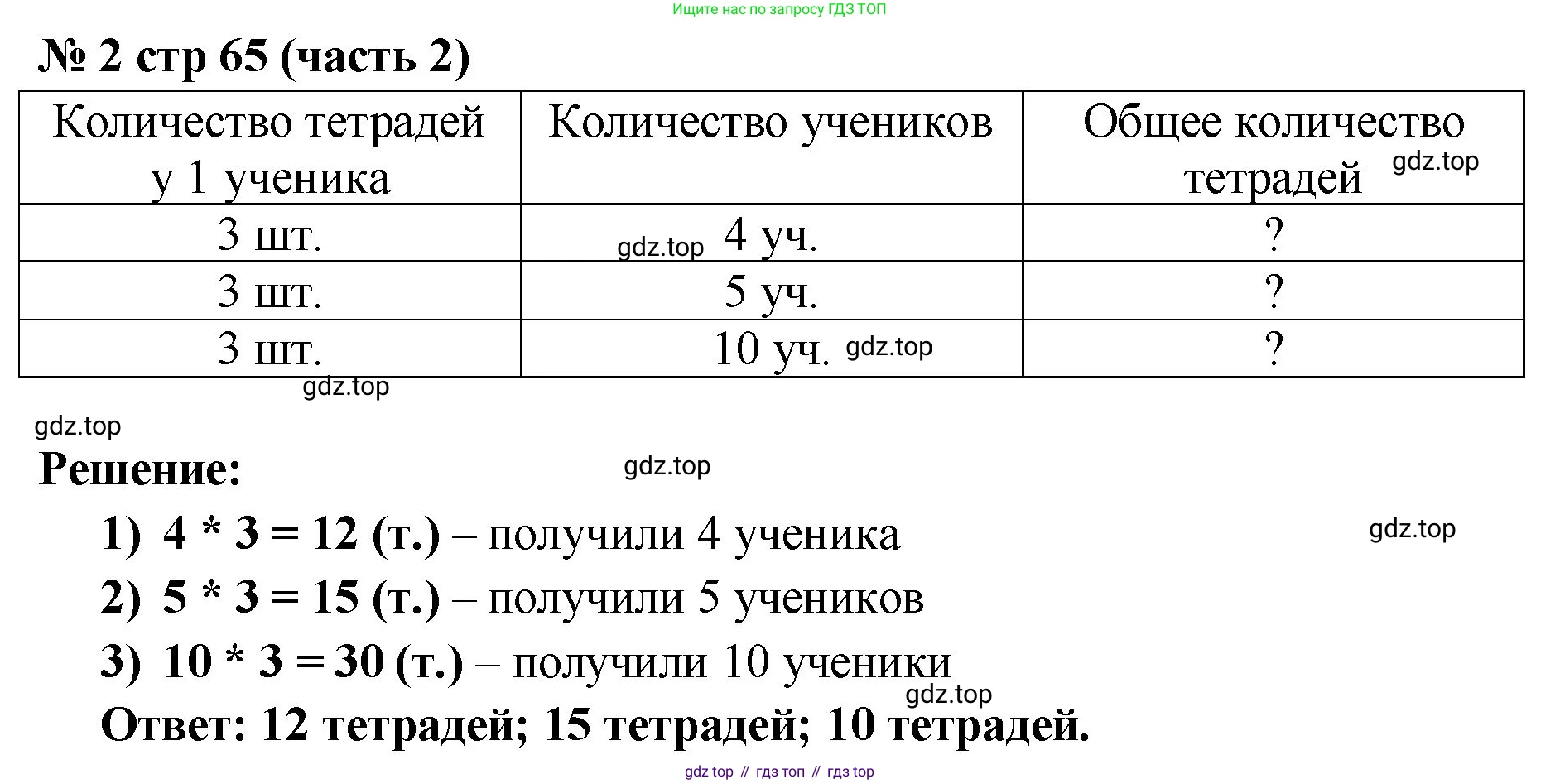 Математика, 2 класс Учебник, авторы: Моро Мария Игнатьевна, Бантова Мария Александровна, Бельтюкова Галина Васильевна, Волкова Светлана Ивановна, Степанова Светлана Вячеславовна, издательство Просвещение, Москва, 2023, белого цвета, Часть 2, страница 65, номер 2, Решение