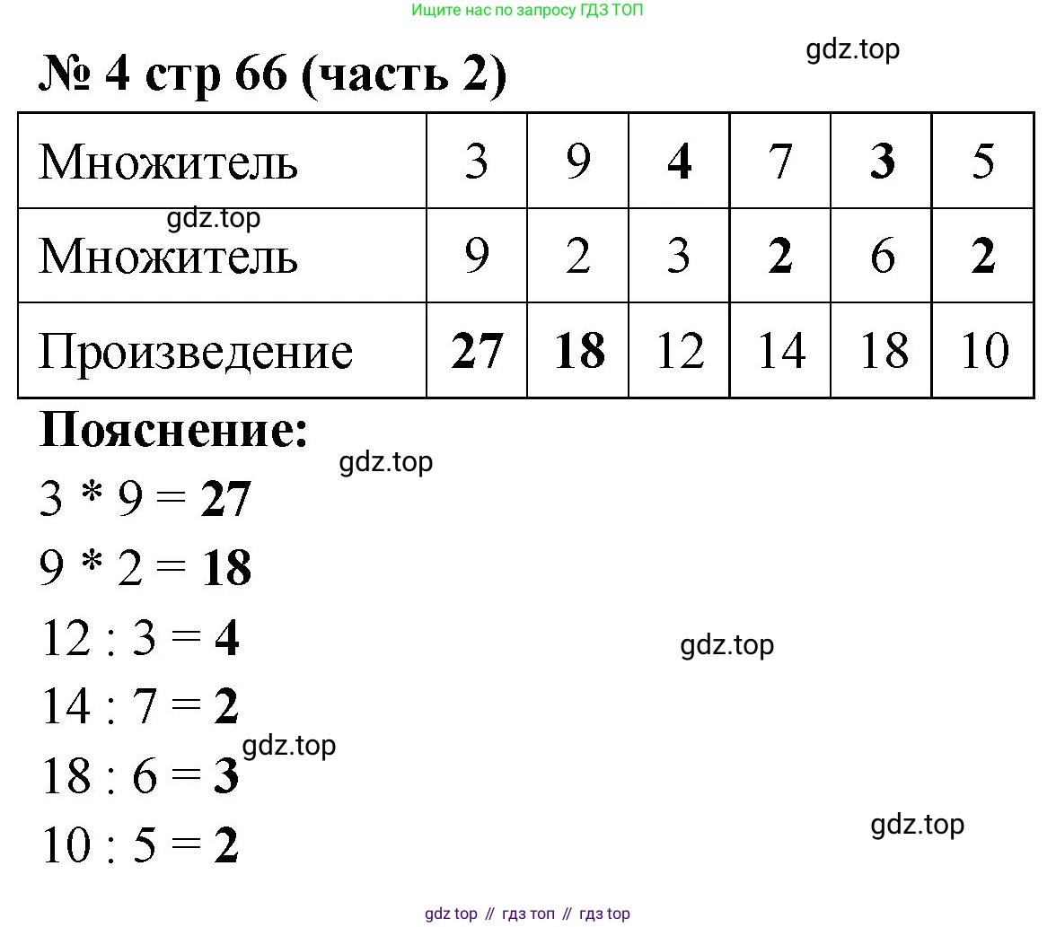 Математика, 2 класс Учебник, авторы: Моро Мария Игнатьевна, Бантова Мария Александровна, Бельтюкова Галина Васильевна, Волкова Светлана Ивановна, Степанова Светлана Вячеславовна, издательство Просвещение, Москва, 2023, белого цвета, Часть 2, страница 66, номер 4, Решение