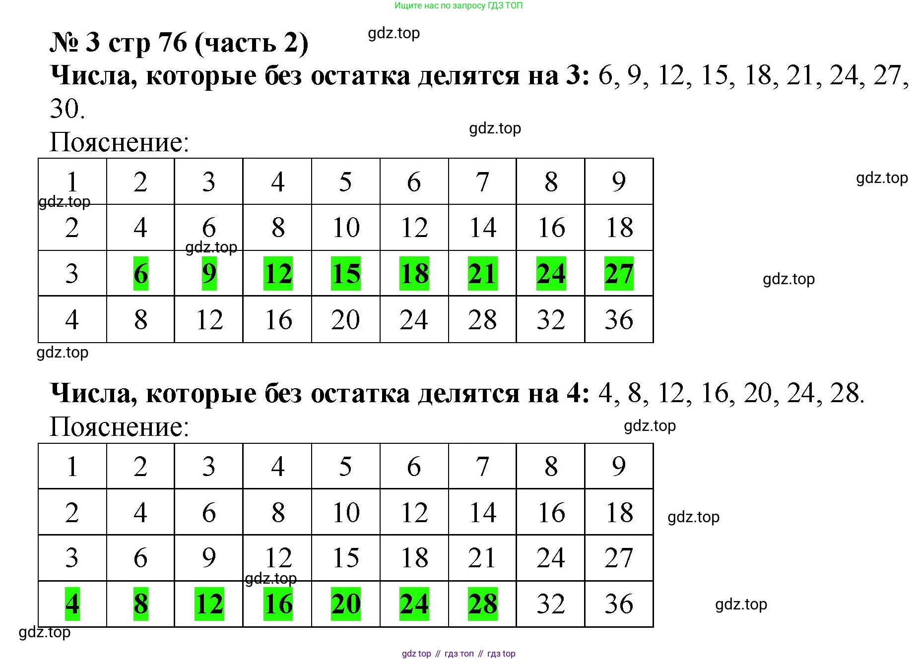 Математика, 2 класс Учебник, авторы: Моро Мария Игнатьевна, Бантова Мария Александровна, Бельтюкова Галина Васильевна, Волкова Светлана Ивановна, Степанова Светлана Вячеславовна, издательство Просвещение, Москва, 2023, белого цвета, Часть 2, страница 76, номер 3, Решение