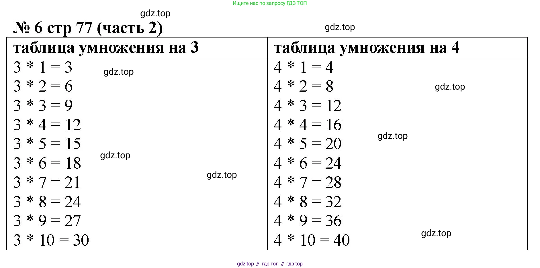 Математика, 2 класс Учебник, авторы: Моро Мария Игнатьевна, Бантова Мария Александровна, Бельтюкова Галина Васильевна, Волкова Светлана Ивановна, Степанова Светлана Вячеславовна, издательство Просвещение, Москва, 2023, белого цвета, Часть 2, страница 77, номер 6, Решение