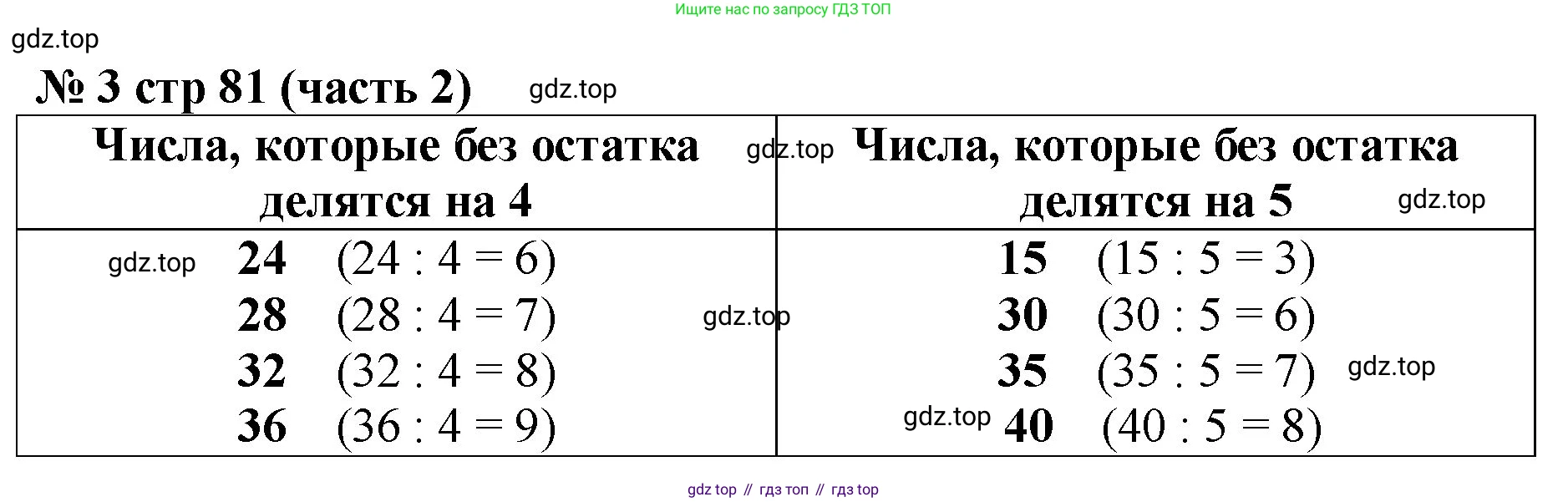 Математика, 2 класс Учебник, авторы: Моро Мария Игнатьевна, Бантова Мария Александровна, Бельтюкова Галина Васильевна, Волкова Светлана Ивановна, Степанова Светлана Вячеславовна, издательство Просвещение, Москва, 2023, белого цвета, Часть 2, страница 81, номер 3, Решение