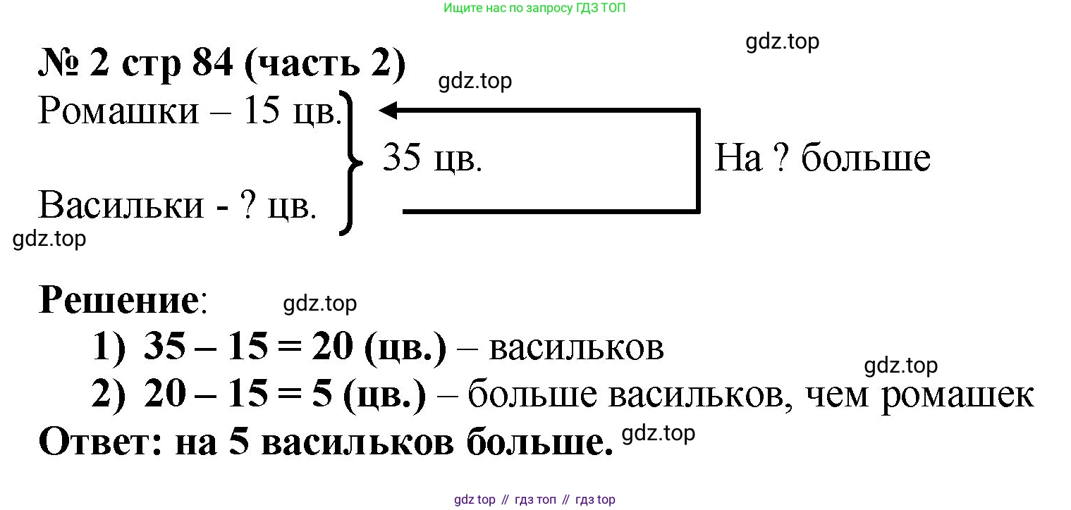Математика, 2 класс Учебник, авторы: Моро Мария Игнатьевна, Бантова Мария Александровна, Бельтюкова Галина Васильевна, Волкова Светлана Ивановна, Степанова Светлана Вячеславовна, издательство Просвещение, Москва, 2023, белого цвета, Часть 2, страница 84, номер 2, Решение