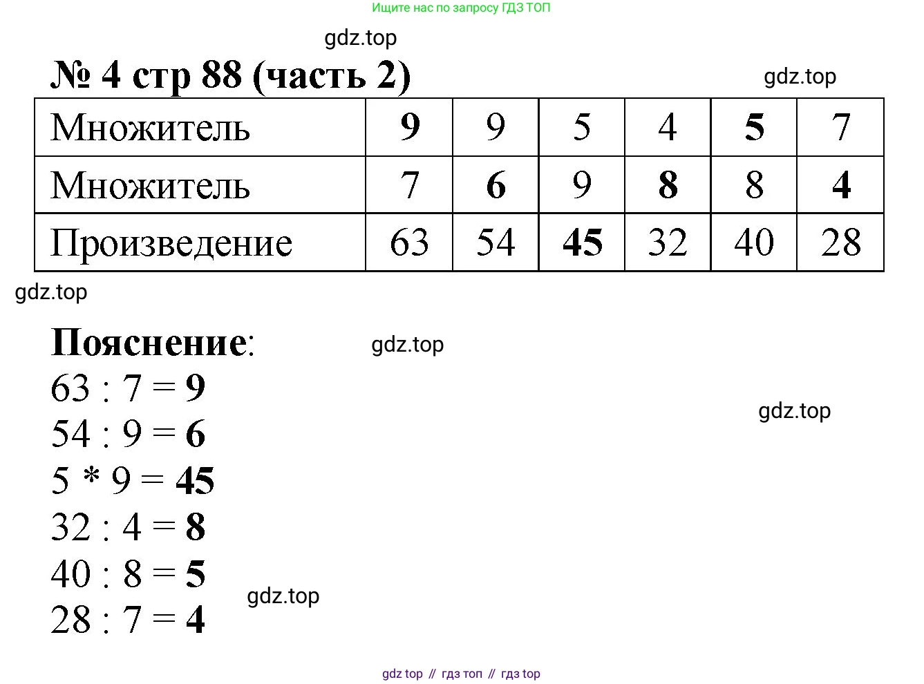 Математика, 2 класс Учебник, авторы: Моро Мария Игнатьевна, Бантова Мария Александровна, Бельтюкова Галина Васильевна, Волкова Светлана Ивановна, Степанова Светлана Вячеславовна, издательство Просвещение, Москва, 2023, белого цвета, Часть 2, страница 88, номер 4, Решение