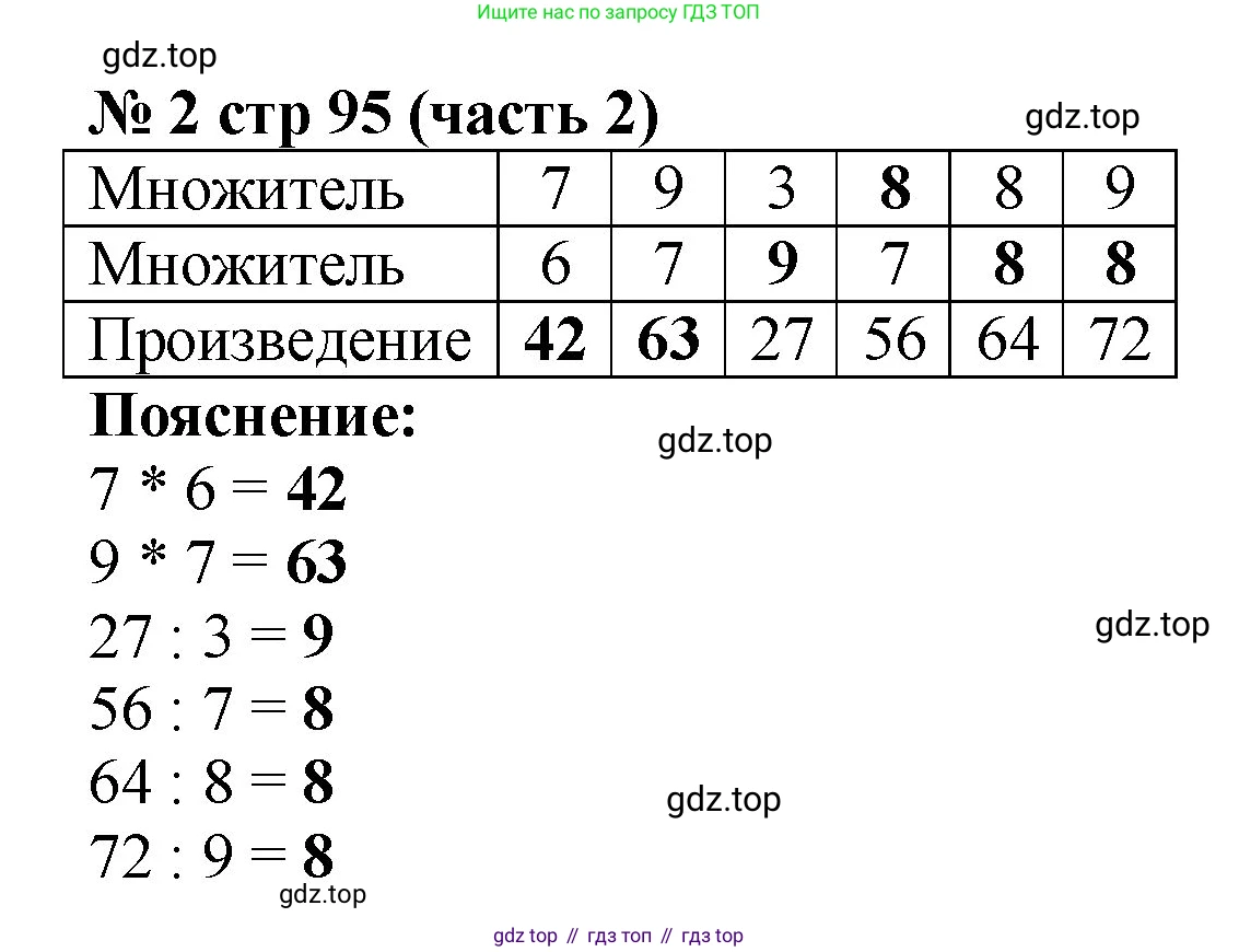 Математика, 2 класс Учебник, авторы: Моро Мария Игнатьевна, Бантова Мария Александровна, Бельтюкова Галина Васильевна, Волкова Светлана Ивановна, Степанова Светлана Вячеславовна, издательство Просвещение, Москва, 2023, белого цвета, Часть 2, страница 95, номер 2, Решение