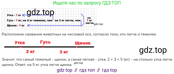 Математика, 2 класс Учебник, авторы: Моро Мария Игнатьевна, Бантова Мария Александровна, Бельтюкова Галина Васильевна, Волкова Светлана Ивановна, Степанова Светлана Вячеславовна, издательство Просвещение, Москва, 2023, белого цвета, Часть 1, страница 28, номер 5, Решение