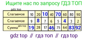 ГДЗ Математика, 2 класс Учебник, авторы: Моро Мария Игнатьевна, Бантова Мария Александровна, Бельтюкова Галина Васильевна, Волкова Светлана Ивановна, Степанова Светлана Вячеславовна, издательство Просвещение, Москва, 2023, белого цвета, Часть 1, страница 53, номер 14, Решение