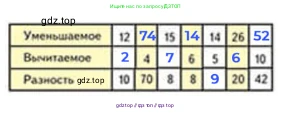 Математика, 2 класс Учебник, авторы: Моро Мария Игнатьевна, Бантова Мария Александровна, Бельтюкова Галина Васильевна, Волкова Светлана Ивановна, Степанова Светлана Вячеславовна, издательство Просвещение, Москва, 2023, белого цвета, Часть 1, страница 54, номер 19, Решение