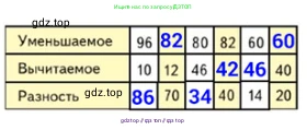 Математика, 2 класс Учебник, авторы: Моро Мария Игнатьевна, Бантова Мария Александровна, Бельтюкова Галина Васильевна, Волкова Светлана Ивановна, Степанова Светлана Вячеславовна, издательство Просвещение, Москва, 2023, белого цвета, Часть 1, страница 74, номер 20, Решение