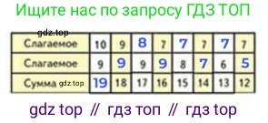 Математика, 2 класс Учебник, авторы: Моро Мария Игнатьевна, Бантова Мария Александровна, Бельтюкова Галина Васильевна, Волкова Светлана Ивановна, Степанова Светлана Вячеславовна, издательство Просвещение, Москва, 2023, белого цвета, Часть 1, страница 72, номер 8, Решение