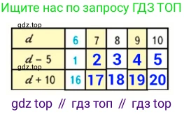 Математика, 2 класс Учебник, авторы: Моро Мария Игнатьевна, Бантова Мария Александровна, Бельтюкова Галина Васильевна, Волкова Светлана Ивановна, Степанова Светлана Вячеславовна, издательство Просвещение, Москва, 2023, белого цвета, Часть 1, страница 78, номер 1, Решение