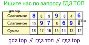 Математика, 2 класс Учебник, авторы: Моро Мария Игнатьевна, Бантова Мария Александровна, Бельтюкова Галина Васильевна, Волкова Светлана Ивановна, Степанова Светлана Вячеславовна, издательство Просвещение, Москва, 2023, белого цвета, Часть 1, страница 85, номер 3, Решение
