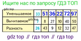 Математика, 2 класс Учебник, авторы: Моро Мария Игнатьевна, Бантова Мария Александровна, Бельтюкова Галина Васильевна, Волкова Светлана Ивановна, Степанова Светлана Вячеславовна, издательство Просвещение, Москва, 2023, белого цвета, Часть 1, страница 87, номер 3, Решение