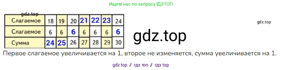 Математика, 2 класс Учебник, авторы: Моро Мария Игнатьевна, Бантова Мария Александровна, Бельтюкова Галина Васильевна, Волкова Светлана Ивановна, Степанова Светлана Вячеславовна, издательство Просвещение, Москва, 2023, белого цвета, Часть 1, страница 92, номер 18, Решение