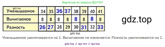 Математика, 2 класс Учебник, авторы: Моро Мария Игнатьевна, Бантова Мария Александровна, Бельтюкова Галина Васильевна, Волкова Светлана Ивановна, Степанова Светлана Вячеславовна, издательство Просвещение, Москва, 2023, белого цвета, Часть 1, страница 91, номер 9, Решение