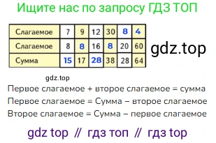 Математика, 2 класс Учебник, авторы: Моро Мария Игнатьевна, Бантова Мария Александровна, Бельтюкова Галина Васильевна, Волкова Светлана Ивановна, Степанова Светлана Вячеславовна, издательство Просвещение, Москва, 2023, белого цвета, Часть 1, страница 96, номер 5, Решение