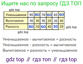 Математика, 2 класс Учебник, авторы: Моро Мария Игнатьевна, Бантова Мария Александровна, Бельтюкова Галина Васильевна, Волкова Светлана Ивановна, Степанова Светлана Вячеславовна, издательство Просвещение, Москва, 2023, белого цвета, Часть 1, страница 97, номер 5, Решение