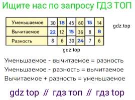Математика, 2 класс Учебник, авторы: Моро Мария Игнатьевна, Бантова Мария Александровна, Бельтюкова Галина Васильевна, Волкова Светлана Ивановна, Степанова Светлана Вячеславовна, издательство Просвещение, Москва, 2023, белого цвета, Часть 1, страница 99, номер 8, Решение