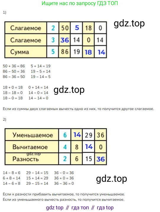 Математика, 2 класс Учебник, авторы: Моро Мария Игнатьевна, Бантова Мария Александровна, Бельтюкова Галина Васильевна, Волкова Светлана Ивановна, Степанова Светлана Вячеславовна, издательство Просвещение, Москва, 2023, белого цвета, Часть 2, страница 102, номер 1, Решение