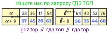 ГДЗ Математика, 2 класс Учебник, авторы: Моро Мария Игнатьевна, Бантова Мария Александровна, Бельтюкова Галина Васильевна, Волкова Светлана Ивановна, Степанова Светлана Вячеславовна, издательство Просвещение, Москва, 2023, белого цвета, Часть 2, страница 15, номер 2, Решение