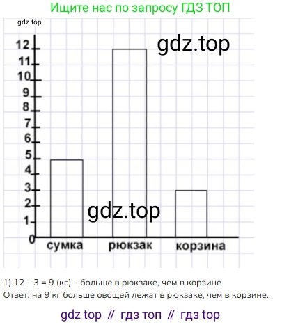 Математика, 2 класс Учебник, авторы: Моро Мария Игнатьевна, Бантова Мария Александровна, Бельтюкова Галина Васильевна, Волкова Светлана Ивановна, Степанова Светлана Вячеславовна, издательство Просвещение, Москва, 2023, белого цвета, Часть 2, страница 23, номер 3, Решение
