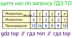 ГДЗ Математика, 2 класс Учебник, авторы: Моро Мария Игнатьевна, Бантова Мария Александровна, Бельтюкова Галина Васильевна, Волкова Светлана Ивановна, Степанова Светлана Вячеславовна, издательство Просвещение, Москва, 2023, белого цвета, Часть 2, страница 29, номер 1, Решение