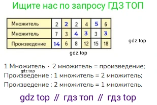 Математика, 2 класс Учебник, авторы: Моро Мария Игнатьевна, Бантова Мария Александровна, Бельтюкова Галина Васильевна, Волкова Светлана Ивановна, Степанова Светлана Вячеславовна, издательство Просвещение, Москва, 2023, белого цвета, Часть 2, страница 50, номер 4, Решение