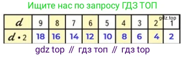Математика, 2 класс Учебник, авторы: Моро Мария Игнатьевна, Бантова Мария Александровна, Бельтюкова Галина Васильевна, Волкова Светлана Ивановна, Степанова Светлана Вячеславовна, издательство Просвещение, Москва, 2023, белого цвета, Часть 2, страница 58, номер 2, Решение