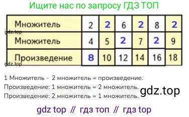 Математика, 2 класс Учебник, авторы: Моро Мария Игнатьевна, Бантова Мария Александровна, Бельтюкова Галина Васильевна, Волкова Светлана Ивановна, Степанова Светлана Вячеславовна, издательство Просвещение, Москва, 2023, белого цвета, Часть 2, страница 59, номер 5, Решение