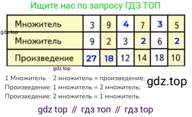 Математика, 2 класс Учебник, авторы: Моро Мария Игнатьевна, Бантова Мария Александровна, Бельтюкова Галина Васильевна, Волкова Светлана Ивановна, Степанова Светлана Вячеславовна, издательство Просвещение, Москва, 2023, белого цвета, Часть 2, страница 66, номер 4, Решение