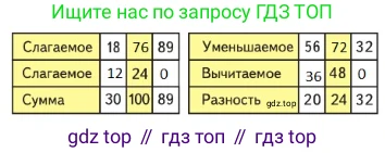 Математика, 2 класс Учебник, авторы: Моро Мария Игнатьевна, Бантова Мария Александровна, Бельтюкова Галина Васильевна, Волкова Светлана Ивановна, Степанова Светлана Вячеславовна, издательство Просвещение, Москва, 2023, белого цвета, Часть 2, страница 79, номер 4, Решение