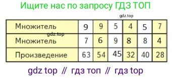 Математика, 2 класс Учебник, авторы: Моро Мария Игнатьевна, Бантова Мария Александровна, Бельтюкова Галина Васильевна, Волкова Светлана Ивановна, Степанова Светлана Вячеславовна, издательство Просвещение, Москва, 2023, белого цвета, Часть 2, страница 88, номер 4, Решение
