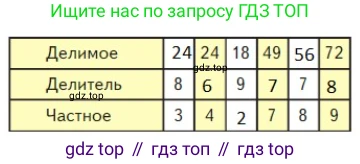 Математика, 2 класс Учебник, авторы: Моро Мария Игнатьевна, Бантова Мария Александровна, Бельтюкова Галина Васильевна, Волкова Светлана Ивановна, Степанова Светлана Вячеславовна, издательство Просвещение, Москва, 2023, белого цвета, Часть 2, страница 89, номер 2, Решение