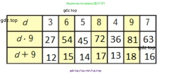 Математика, 2 класс Учебник, авторы: Моро Мария Игнатьевна, Бантова Мария Александровна, Бельтюкова Галина Васильевна, Волкова Светлана Ивановна, Степанова Светлана Вячеславовна, издательство Просвещение, Москва, 2023, белого цвета, Часть 2, страница 92, номер 3, Решение