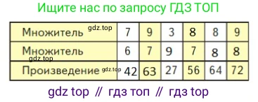 Математика, 2 класс Учебник, авторы: Моро Мария Игнатьевна, Бантова Мария Александровна, Бельтюкова Галина Васильевна, Волкова Светлана Ивановна, Степанова Светлана Вячеславовна, издательство Просвещение, Москва, 2023, белого цвета, Часть 2, страница 95, номер 2, Решение