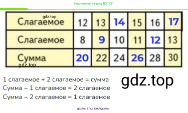 Математика, 2 класс Учебник, авторы: Моро Мария Игнатьевна, Бантова Мария Александровна, Бельтюкова Галина Васильевна, Волкова Светлана Ивановна, Степанова Светлана Вячеславовна, издательство Просвещение, Москва, 2023, белого цвета, Часть 2, страница 97, номер 14, Решение