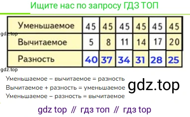 ГДЗ Математика, 2 класс Учебник, авторы: Моро Мария Игнатьевна, Бантова Мария Александровна, Бельтюкова Галина Васильевна, Волкова Светлана Ивановна, Степанова Светлана Вячеславовна, издательство Просвещение, Москва, 2023, белого цвета, Часть 2, страница 98, номер 20, Решение