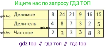 ГДЗ Математика, 2 класс Учебник, авторы: Моро Мария Игнатьевна, Бантова Мария Александровна, Бельтюкова Галина Васильевна, Волкова Светлана Ивановна, Степанова Светлана Вячеславовна, издательство Просвещение, Москва, 2023, белого цвета, Часть 2, страница 99, номер 25, Решение